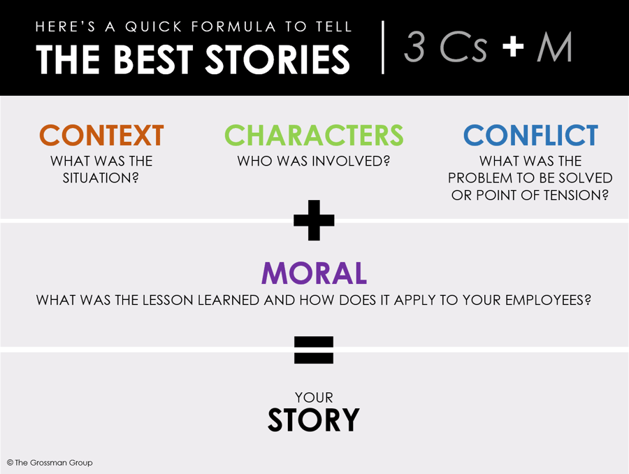 Quick Storytelling Formula - The Grossman Group